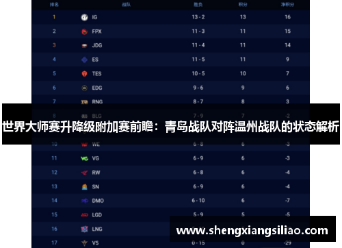 世界大师赛升降级附加赛前瞻：青岛战队对阵温州战队的状态解析